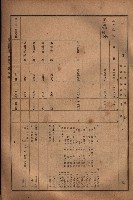 昭和十九年度高雄州豫算書藏品圖，第41張