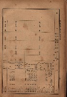 昭和十九年度高雄州豫算書藏品圖，第42張