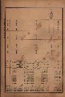 昭和十九年度高雄州豫算書藏品圖，第43張