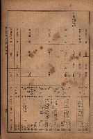 昭和十九年度高雄州豫算書藏品圖，第45張