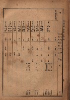 昭和十九年度高雄州豫算書藏品圖，第46張