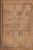 昭和十九年度高雄州豫算書藏品圖，第47張