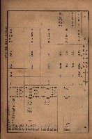 昭和十九年度高雄州豫算書藏品圖，第50張