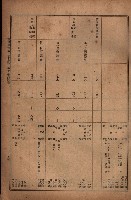 昭和十九年度高雄州豫算書藏品圖，第52張
