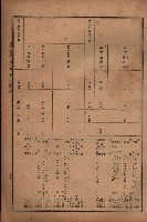 昭和十九年度高雄州豫算書藏品圖，第54張