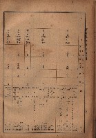 昭和十九年度高雄州豫算書藏品圖，第55張