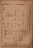 昭和十九年度高雄州豫算書藏品圖，第60張