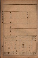 昭和十九年度高雄州豫算書藏品圖，第61張