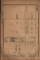 昭和十九年度高雄州豫算書藏品圖，第63張