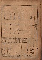 昭和十九年度高雄州豫算書藏品圖，第64張