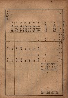 昭和十九年度高雄州豫算書藏品圖，第66張
