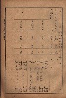 昭和十九年度高雄州豫算書藏品圖，第67張
