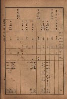 昭和十九年度高雄州豫算書藏品圖，第70張
