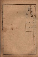 昭和十九年度高雄州豫算書藏品圖，第71張