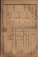 昭和十九年度高雄州豫算書藏品圖，第72張