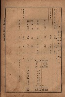 昭和十九年度高雄州豫算書藏品圖，第73張