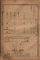 昭和十九年度高雄州豫算書藏品圖，第74張