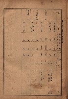 昭和十九年度高雄州豫算書藏品圖，第75張