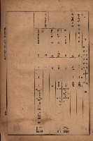 昭和十九年度高雄州豫算書藏品圖，第76張