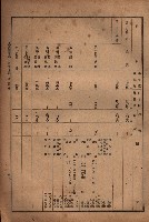 昭和十九年度高雄州豫算書藏品圖，第77張