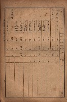 昭和十九年度高雄州豫算書藏品圖，第81張