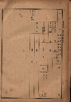 昭和十九年度高雄州豫算書藏品圖，第82張