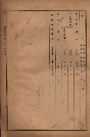昭和十九年度高雄州豫算書藏品圖，第83張