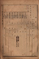 昭和十九年度高雄州豫算書藏品圖，第84張