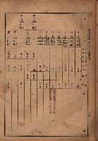昭和十九年度高雄州豫算書藏品圖，第85張