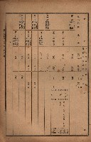 昭和十九年度高雄州豫算書藏品圖，第87張