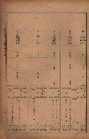 昭和十九年度高雄州豫算書藏品圖，第90張