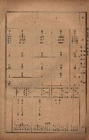 昭和十九年度高雄州豫算書藏品圖，第91張