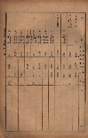 昭和十九年度高雄州豫算書藏品圖，第92張