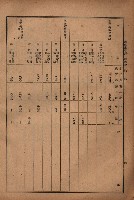 昭和十九年度高雄州豫算書藏品圖，第93張