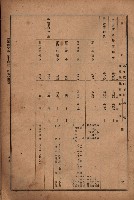 昭和十九年度高雄州豫算書藏品圖，第94張