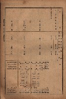 昭和十九年度高雄州豫算書藏品圖，第95張