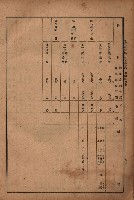 昭和十九年度高雄州豫算書藏品圖，第96張