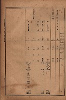 昭和十九年度高雄州豫算書藏品圖，第97張