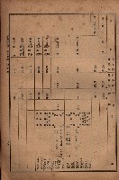 昭和十九年度高雄州豫算書藏品圖，第98張