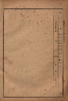 昭和十九年度高雄州豫算書藏品圖，第101張