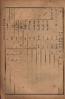 昭和十九年度高雄州豫算書藏品圖，第102張