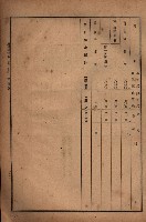 昭和十九年度高雄州豫算書藏品圖，第104張
