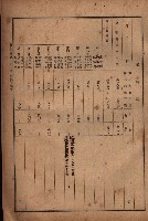 昭和十九年度高雄州豫算書藏品圖，第105張