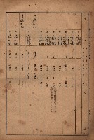 昭和十九年度高雄州豫算書藏品圖，第106張