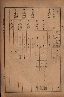 昭和十九年度高雄州豫算書藏品圖，第108張