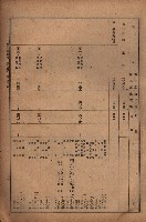 昭和十九年度高雄州豫算書藏品圖，第109張