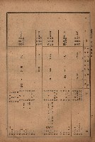 昭和十九年度高雄州豫算書藏品圖，第110張