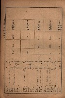 昭和十九年度高雄州豫算書藏品圖，第111張