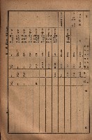 昭和十九年度高雄州豫算書藏品圖，第112張