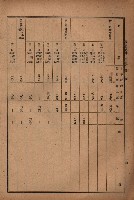 昭和十九年度高雄州豫算書藏品圖，第113張